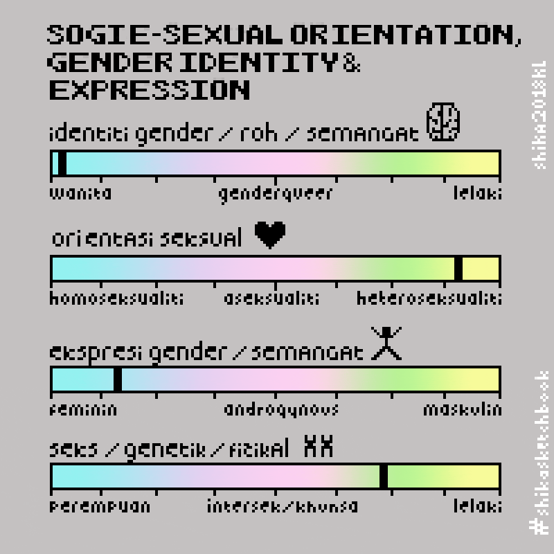 Sex And Gender Distinction Gifs Find Share On Giphy