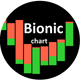 Bionics