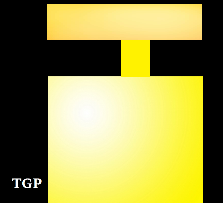 Giphy profile picture for @TGP