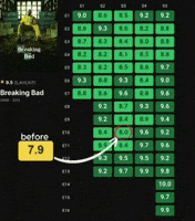 Breaking Bad Jesse GIF