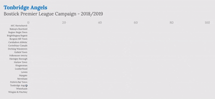 Tonbridgeangels GIF
