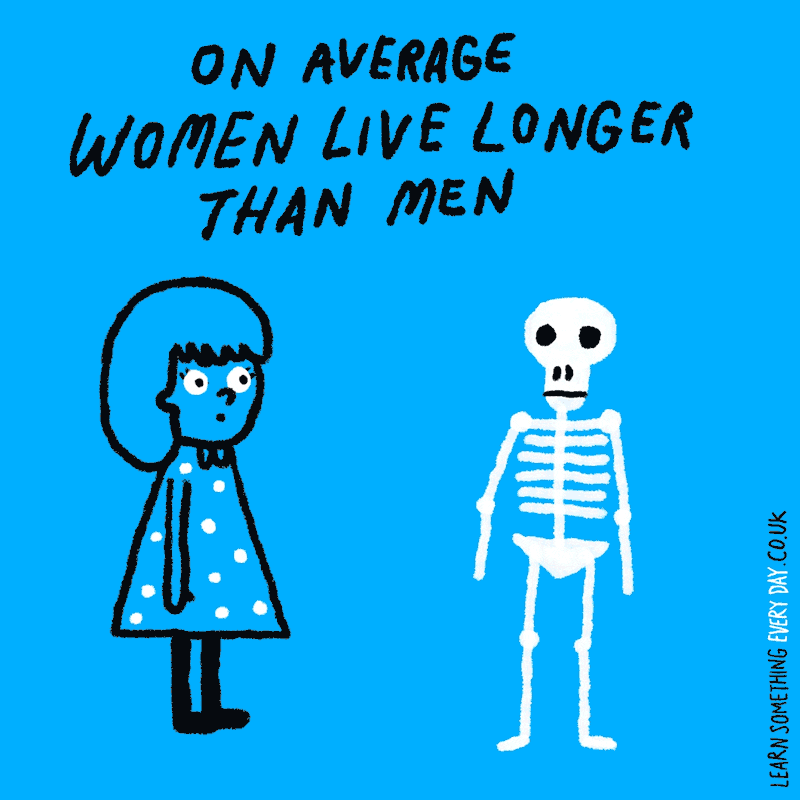 life expectancy lol GIF by Learn Something Every Day