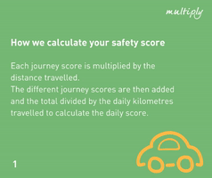 Safedriving Multiply GIF