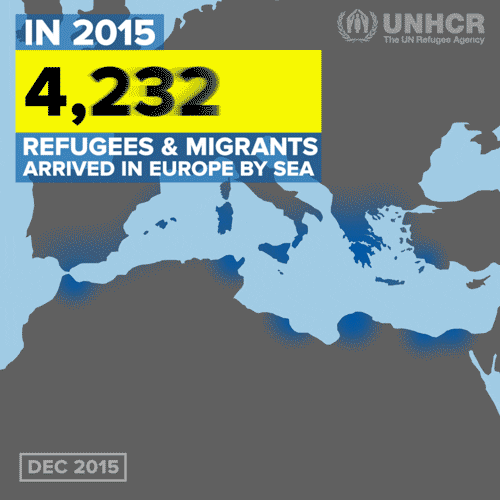 refugees refugees unhcr europe refugees protection at sea GIF