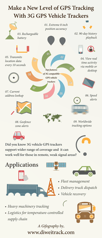 diweitrack 3g gps tracker for car 3g car tracking device 3g real time gps tracker 3g gps tracking devices for vehicles GIF