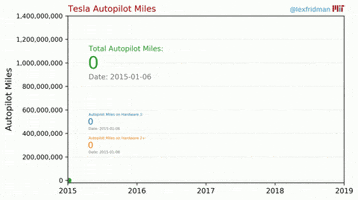 Self-Driving Cars Tesla GIF