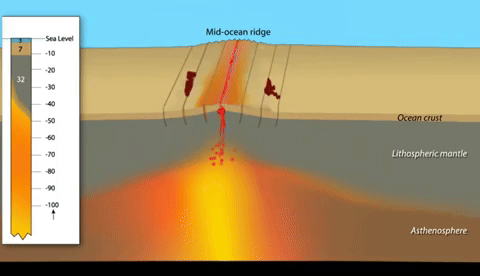 Mid Ocean Ridge Animation