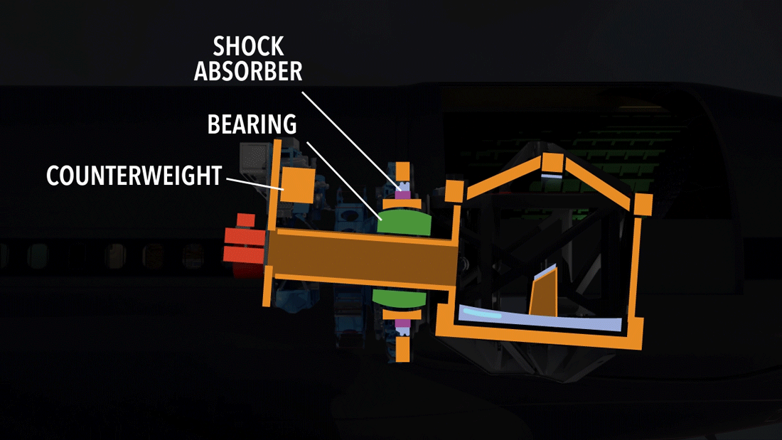 Space Sofia GIF by NASA Find & Share on GIPHY