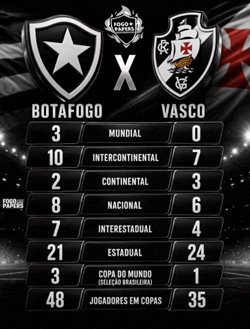 Vasco Da Gama GIF