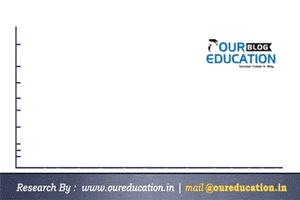 Upsccoachinginjaipur GIF