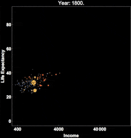 hans rosling data GIF by Wolfram Research