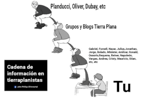 leonnyxx tierra mierda plana tierraplana GIF