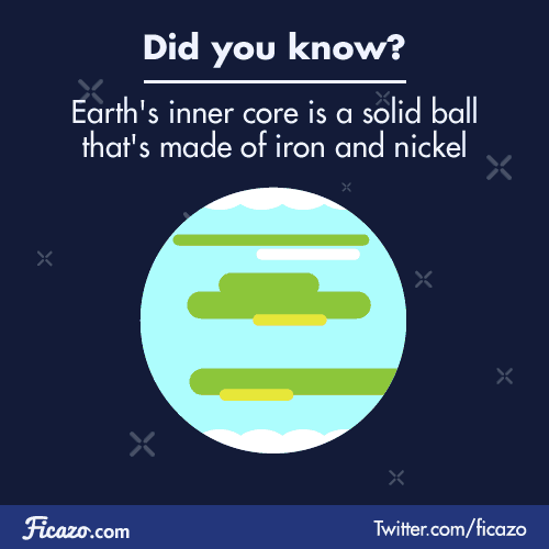 Earth Planets GIF by Ficazo