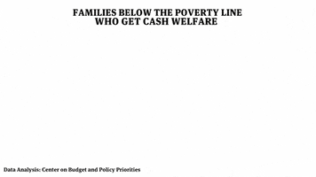 Investigative Reporting Journalism GIF by Reveal