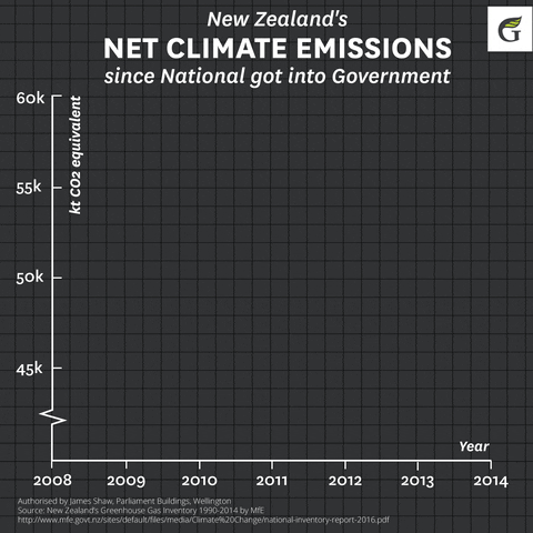 nzgreenparty  GIF