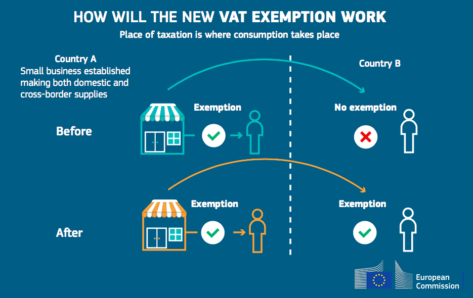 Tax Vat GIF by European Commission Find & Share on GIPHY