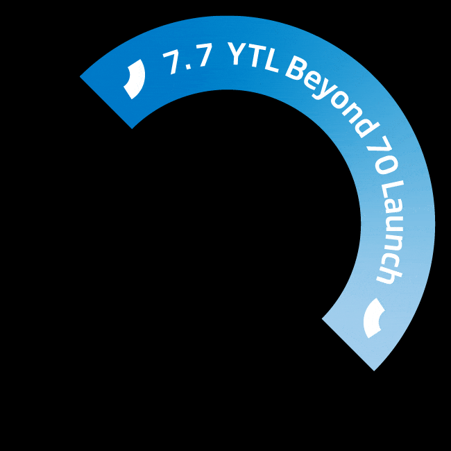 Ytlbeyond70 GIF by YTLCC