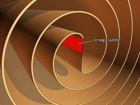 ladders