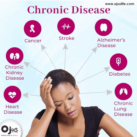 Chronic Disease GIF