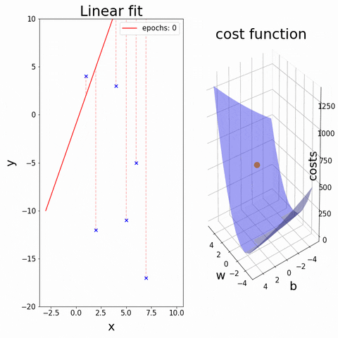 Gradient Descent GIF