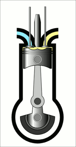 cycle