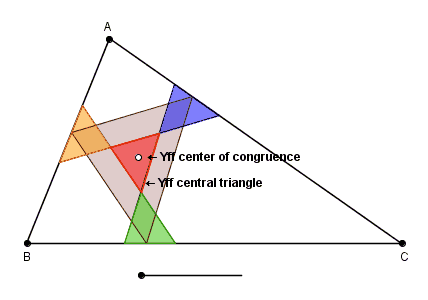 triangles