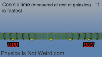 Big Bang Cosmology GIF