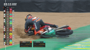 Sport Spinning GIF by MotoGP