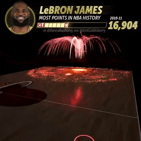 Lebron James Basketball GIF by Storyful