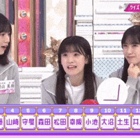 Surprised Japanese Idol GIF