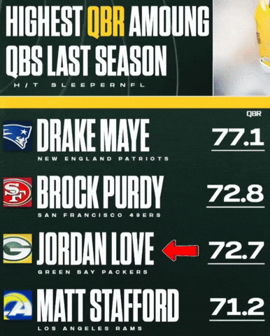 Green Bay Packers Love GIF