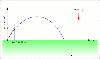 Bullet Trajectory GIF