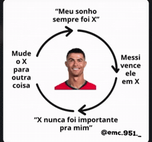 Cristiano Ronaldo GIF
