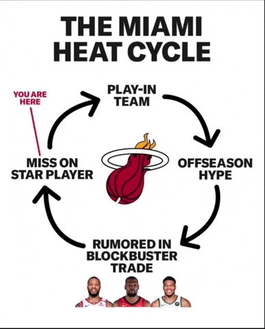Miami Heat GIF