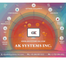 Webdesign Developers GIF