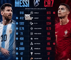Gay 7 Penaldo GIF