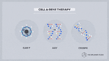 Animation Gene Therapy GIF by The Explainer Studio