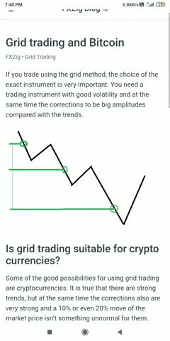 Crypto Trading GIF