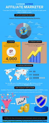 Make Money Online GIF