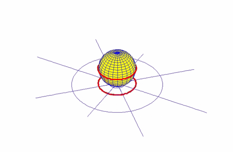 circle