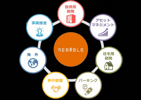 Rebible GIF