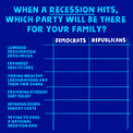 When a recession hits, which party will be there for your family?