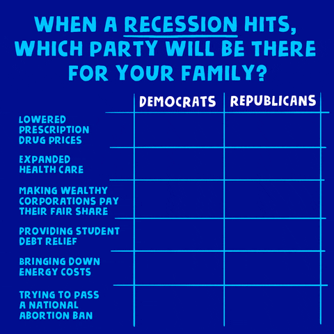 Digital art gif. Blue table on a black background, one column labeled "Democrats" and the other labeled "Republicans," checkmarks and Xs indicating each article. Text, "When a recession hits, which party will be there for your family? Lowered prescription drug prices," Dems yes GOP no, "Expanded healthcare," Dems yes GOP no, "Making wealthy corporations pay their fair share," Dems yes GOP no, "Providing student debt relief," Dems yes GOP no, " Bringing down energy costs," Dems yes GOP no, "Trying to pass a national abortion ban," Dems no GOP yep.