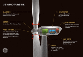 wind turbines GIF