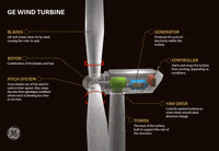 Wind-turbine GIFs - Get the best GIF on GIPHY