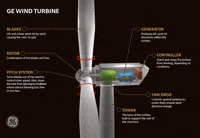 Wind-turbine GIFs - Get the best GIF on GIPHY Wind-turbine GIFs - Get the best GIF on GIPHY