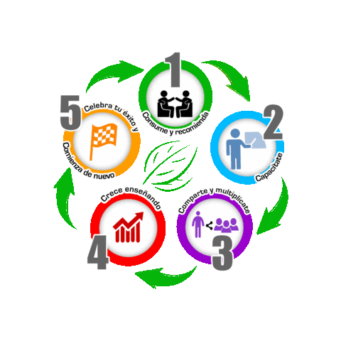 HealthyPeopleOficial Sticker