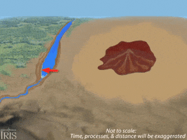 Iris Geology GIF by EarthScope Consortium