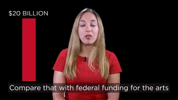 Heritage Foundation GIF by The Daily Signal