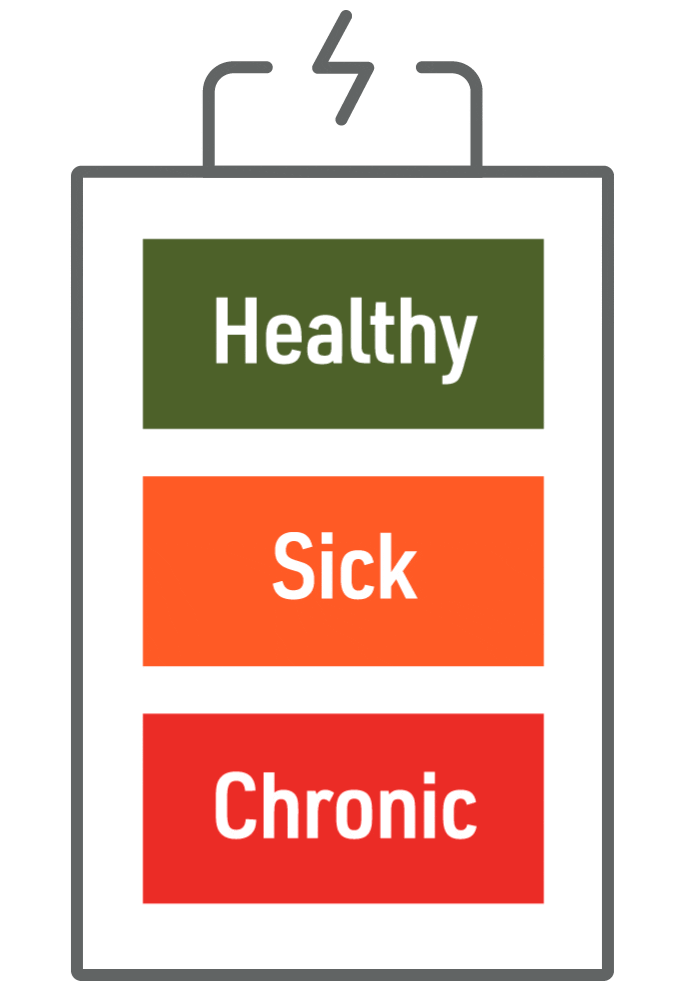 Sick Chronic Fatigue Syndrome Sticker by Solve ME/CFS